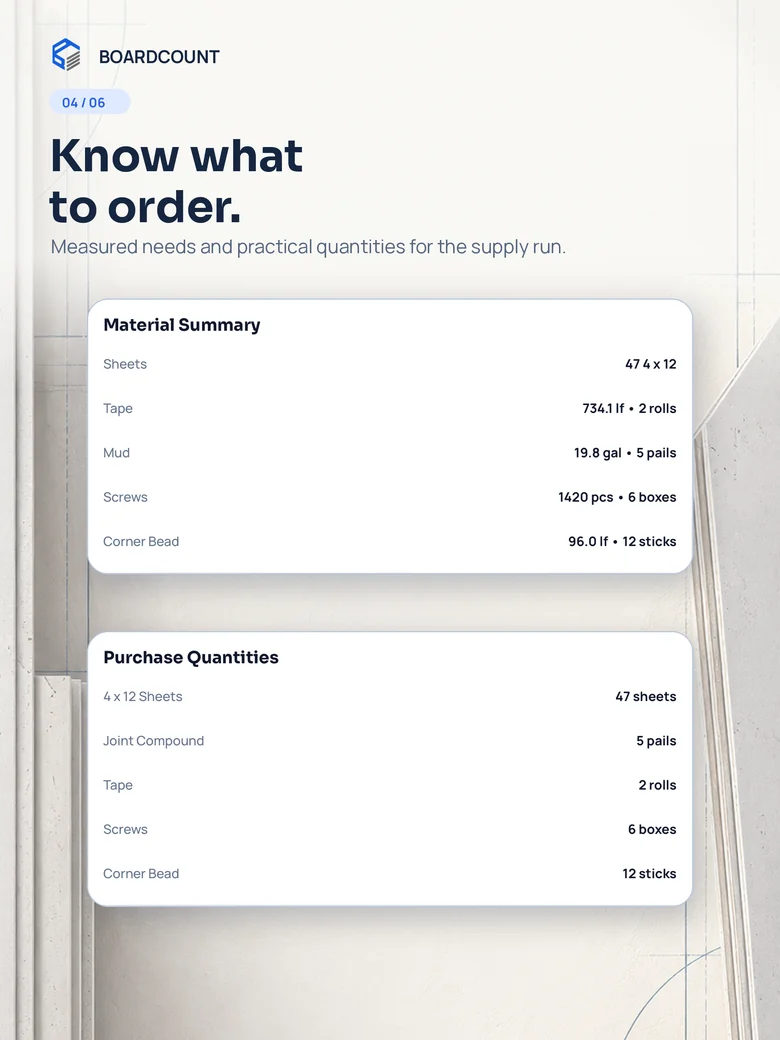 BoardCount on iPad showing the material summary and purchase quantities for a drywall job